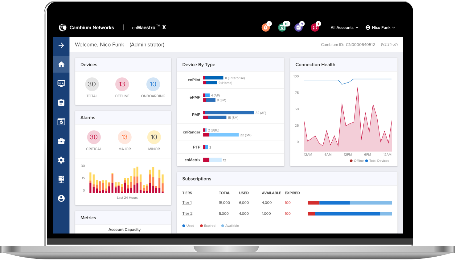 Laptopansicht der Kontrollansicht mit verschiedenen Grafiken