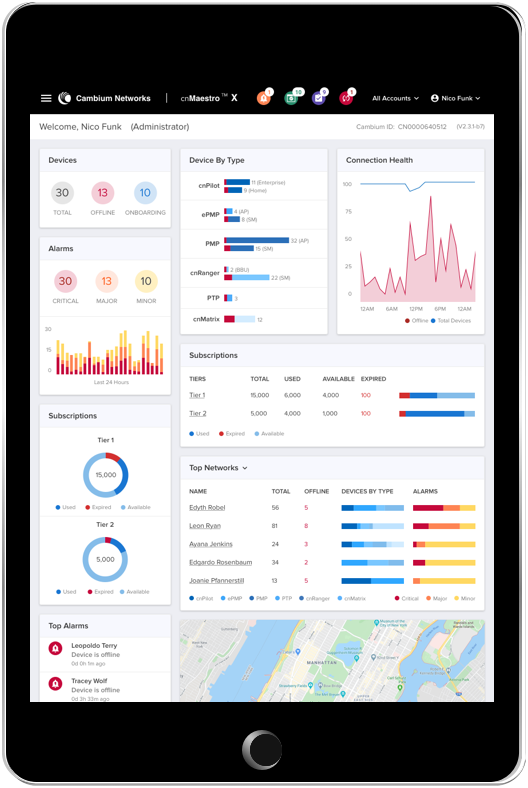 Tabletansicht der Kontrollansicht mit verschiedenen Grafiken
