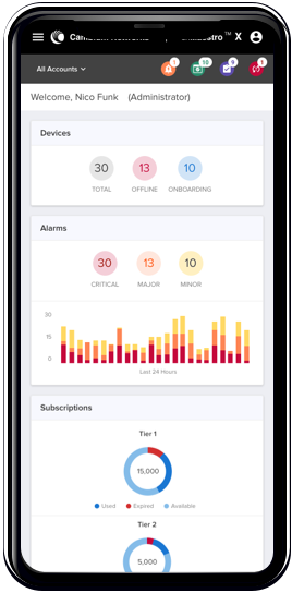 Handyansicht der Kontrollansicht mit verschiedenen Grafiken